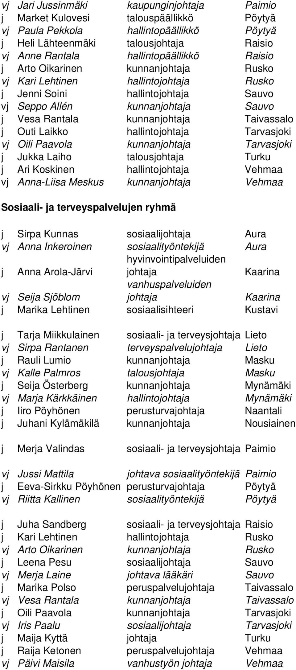 Oili Paavola kunnanjohtaja Tarvasjoki j Jukka Laiho talousjohtaja Turku j Ari Koskinen hallintojohtaja Vehmaa vj Anna-Liisa Meskus kunnanjohtaja Vehmaa Sosiaali- ja terveyspalvelujen ryhmä j Sirpa