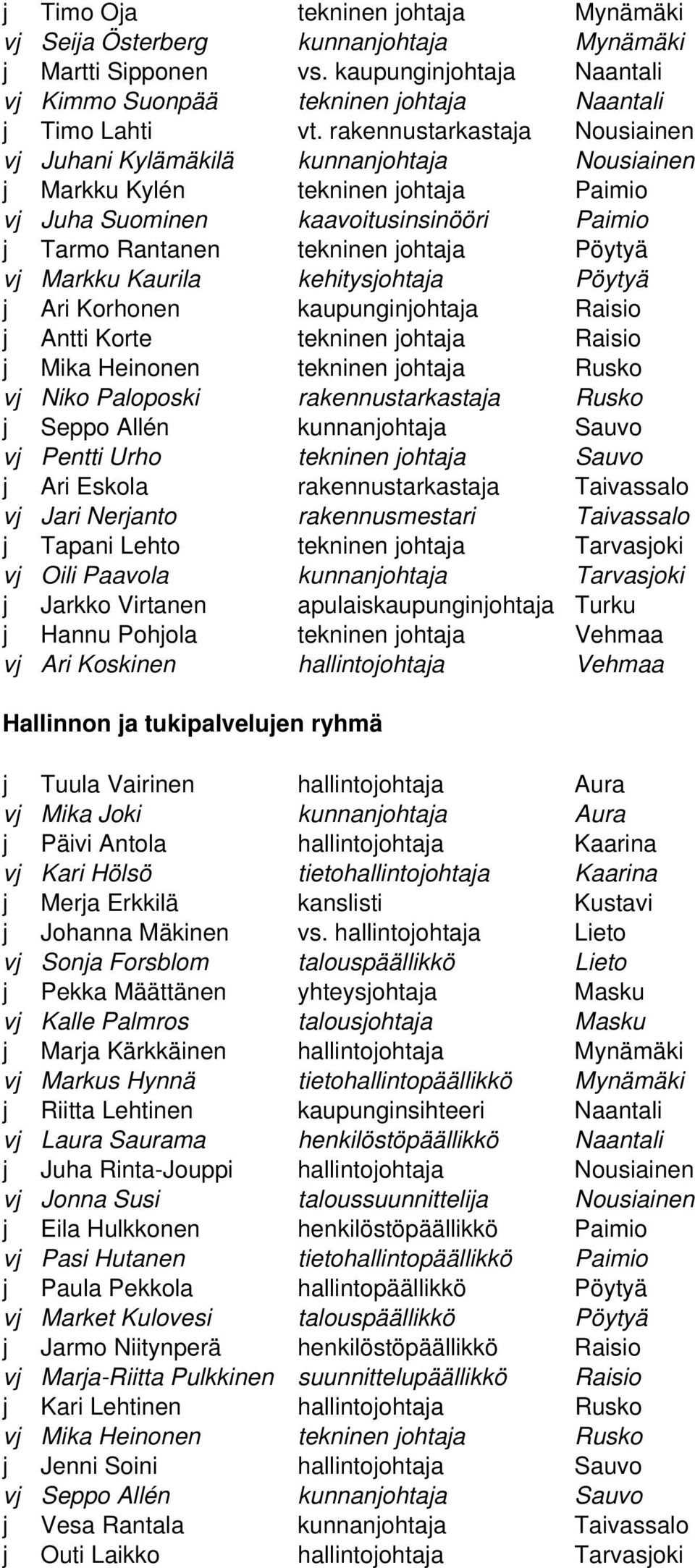 vj Markku Kaurila kehitysjohtaja Pöytyä j Ari Korhonen kaupunginjohtaja Raisio j Antti Korte tekninen johtaja Raisio j Mika Heinonen tekninen johtaja Rusko vj Niko Paloposki rakennustarkastaja Rusko