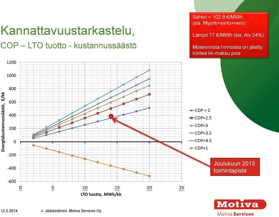 Alv 24%) Molemmista hinnoista on jätetty kiinteä kk-maksu pois