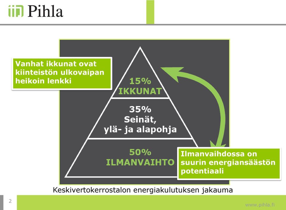 energiansäästön potentiaali