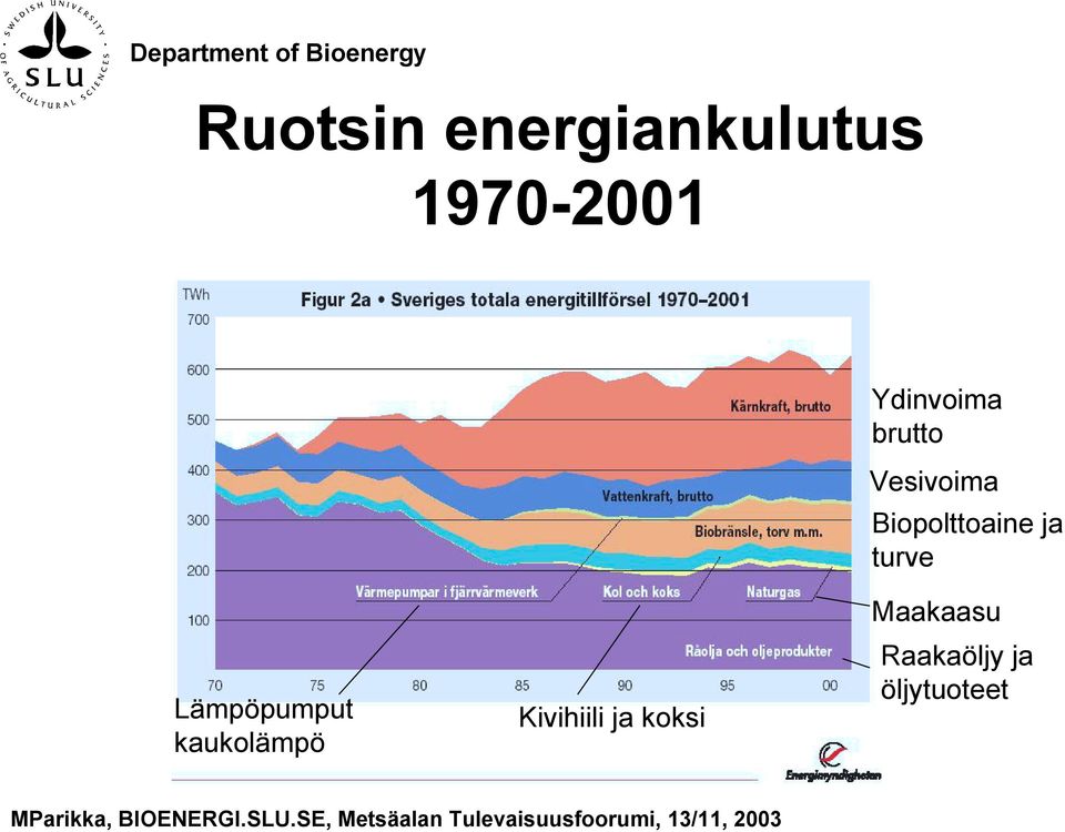 Biopolttoaine ja turve Lämpöpumput