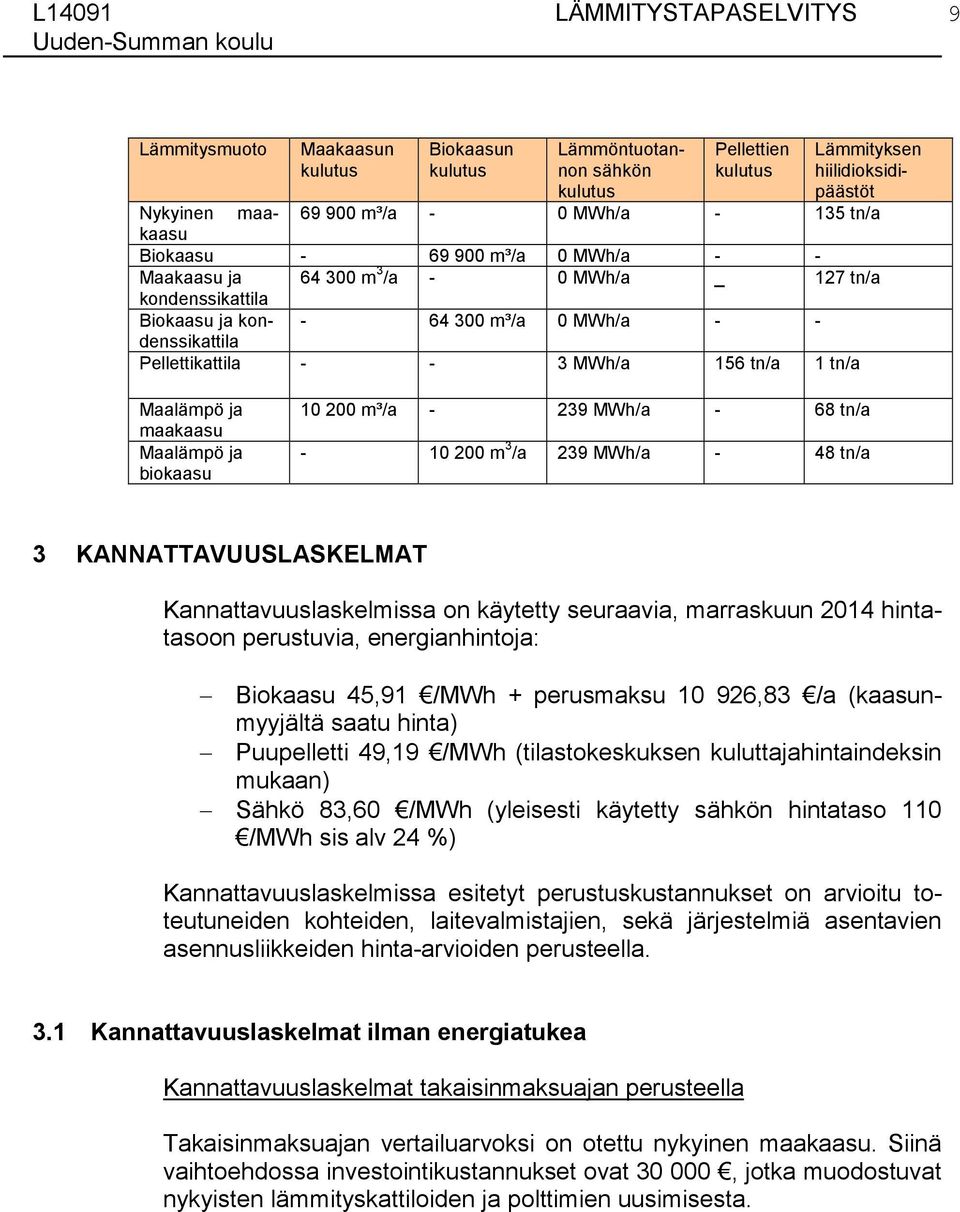 156 tn/a 1 tn/a Maalämpö ja maakaasu Maalämpö ja biokaasu 10 200 m³/a - 239 MWh/a - 68 tn/a - 10 200 m 3 /a 239 MWh/a - 48 tn/a 3 KANNATTAVUUSLASKELMAT Kannattavuuslaskelmissa on käytetty seuraavia,