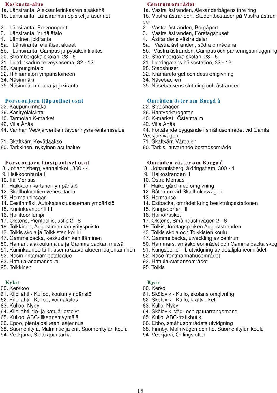 Näsinmäki 35. Näsinmäen reuna ja jokiranta Porvoonjoen itäpuoliset osat 22. Kaupunginhaka 26. Käsityöläiskatu 40. Tarmolan K-market 42. Villa Ånäs 44. Vanhan Veckjärventien täydennysrakentamisalue 71.