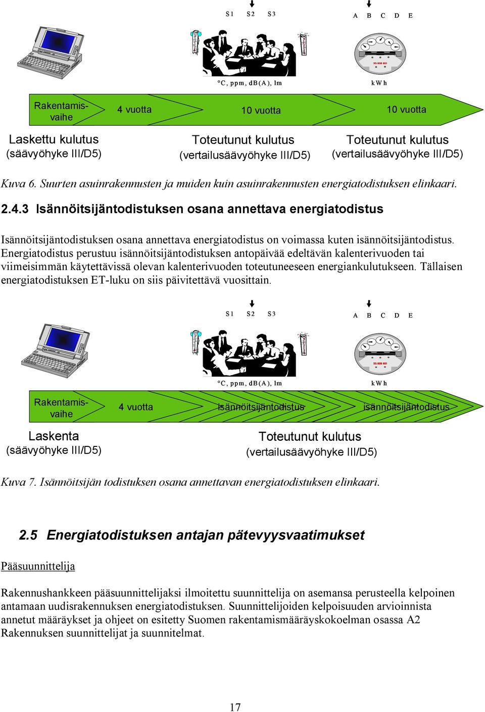 3 Isännöitsijäntodistuksen osana annettava energiatodistus Isännöitsijäntodistuksen osana annettava energiatodistus on voimassa kuten isännöitsijäntodistus.