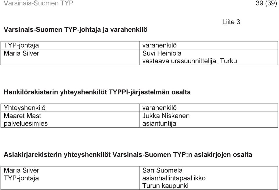 osalta Yhteyshenkilö Maaret Mast palveluesimies varahenkilö Jukka Niskanen asiantuntija Asiakirjarekisterin