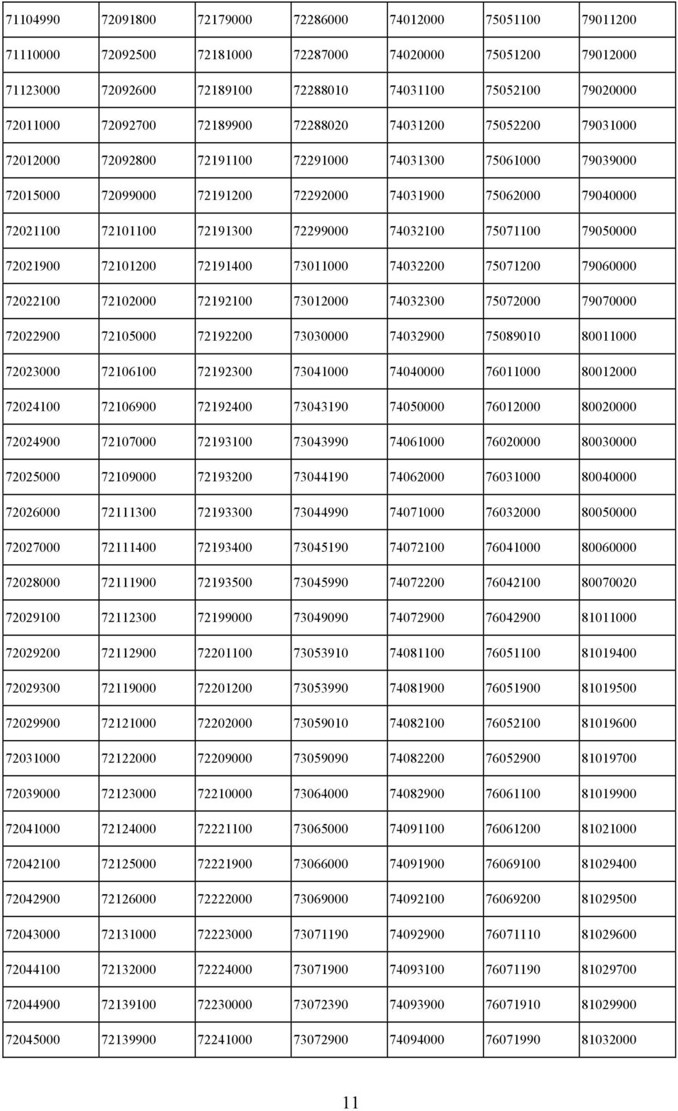 72191300 72299000 74032100 75071100 79050000 72021900 72101200 72191400 73011000 74032200 75071200 79060000 72022100 72102000 72192100 73012000 74032300 75072000 79070000 72022900 72105000 72192200