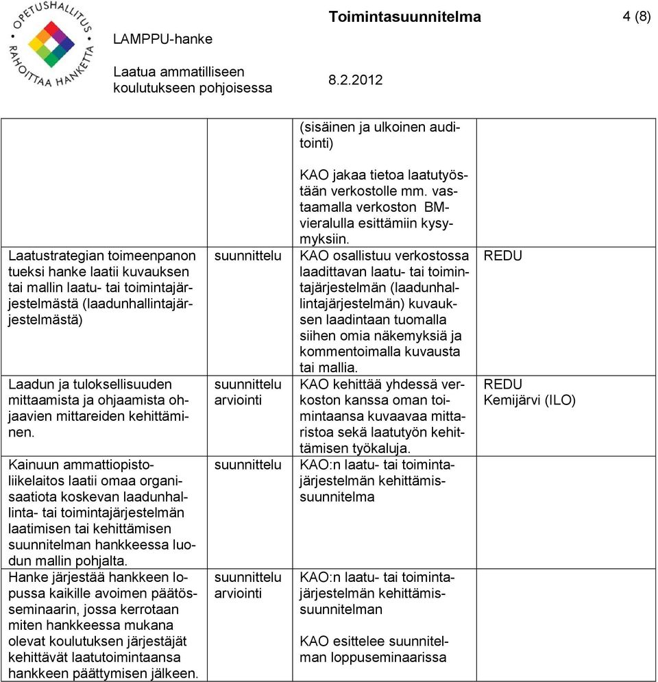 Kainuun ammattiopistoliikelaitos laatii omaa organisaatiota koskevan laadunhallinta- tai toimintajärjestelmän laatimisen tai kehittämisen suunnitelman hankkeessa luodun mallin pohjalta.