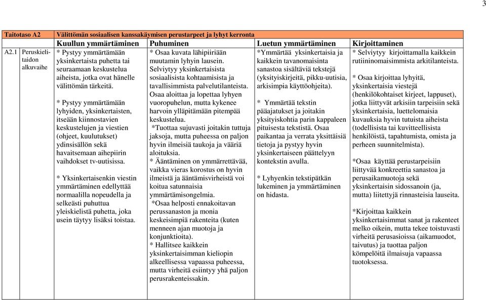 seuraamaan keskustelua sanastoa sisältäviä tekstejä aiheista, jotka ovat hänelle (yksityiskirjeitä, pikku-uutisia, välittömän tärkeitä. arkisimpia käyttöohjeita).