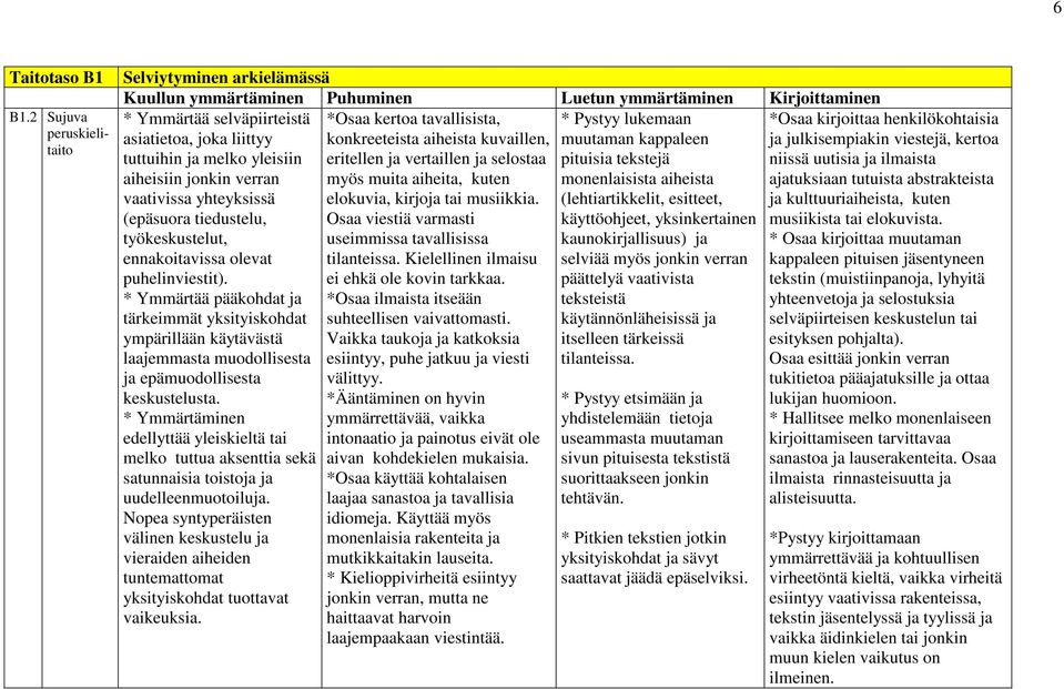 kappaleen tuttuihin ja melko yleisiin eritellen ja vertaillen ja selostaa pituisia tekstejä aiheisiin jonkin verran myös muita aiheita, kuten monenlaisista aiheista vaativissa yhteyksissä elokuvia,