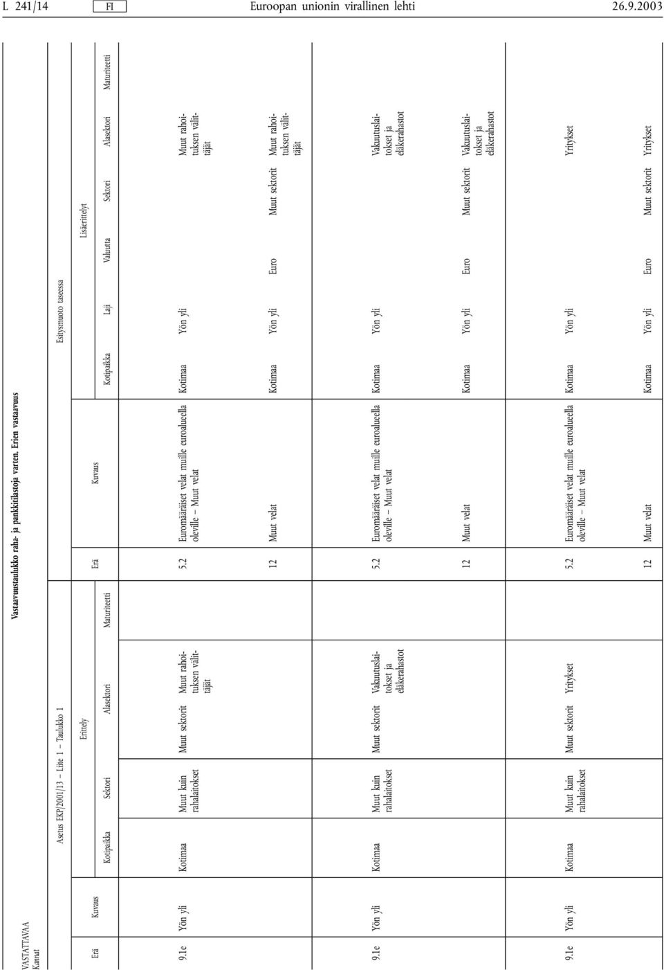 Alasektori Maturiteetti 9.1e Yön yli Kotimaa kuin sektorit rahoituksen välittäjät 5.