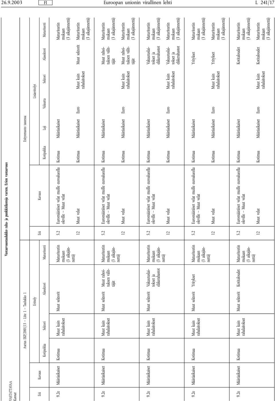 Alasektori Maturiteetti 9.2e Määräaikaiset Kotimaa kuin sektorit Maturiteetin mukaan (3 aikajännettä) 5.