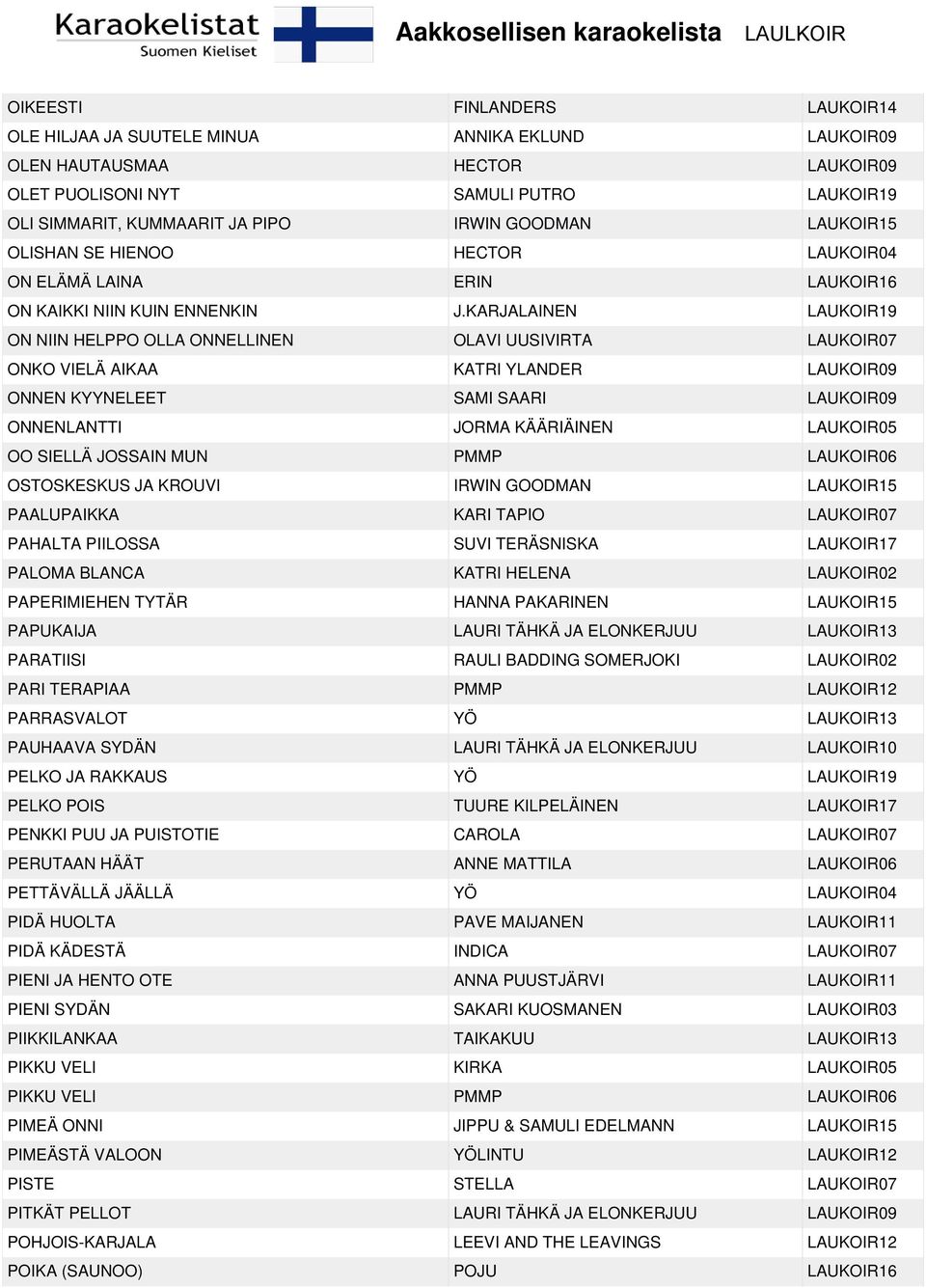 KARJALAINEN LAUKOIR19 ON NIIN HELPPO OLLA ONNELLINEN OLAVI UUSIVIRTA LAUKOIR07 ONKO VIELÄ AIKAA KATRI YLANDER LAUKOIR09 ONNEN KYYNELEET SAMI SAARI LAUKOIR09 ONNENLANTTI JORMA KÄÄRIÄINEN LAUKOIR05 OO