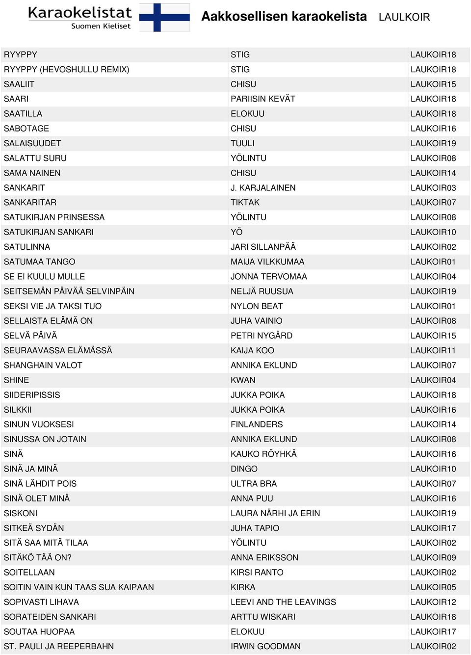 KARJALAINEN LAUKOIR03 SANKARITAR TIKTAK LAUKOIR07 SATUKIRJAN PRINSESSA YÖLINTU LAUKOIR08 SATUKIRJAN SANKARI YÖ LAUKOIR10 SATULINNA JARI SILLANPÄÄ LAUKOIR02 SATUMAA TANGO MAIJA VILKKUMAA LAUKOIR01 SE
