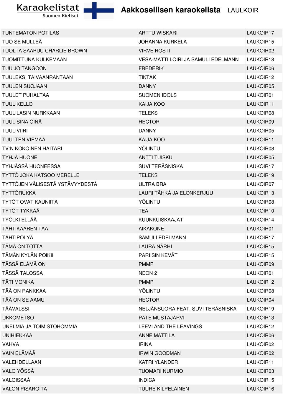 NURKKAAN TELEKS LAUKOIR08 TUULISINA ÖINÄ HECTOR LAUKOIR09 TUULIVIIRI DANNY LAUKOIR05 TUULTEN VIEMÄÄ KAIJA KOO LAUKOIR11 TV:N KOKOINEN HAITARI YÖLINTU LAUKOIR08 TYHJÄ HUONE ANTTI TUISKU LAUKOIR05