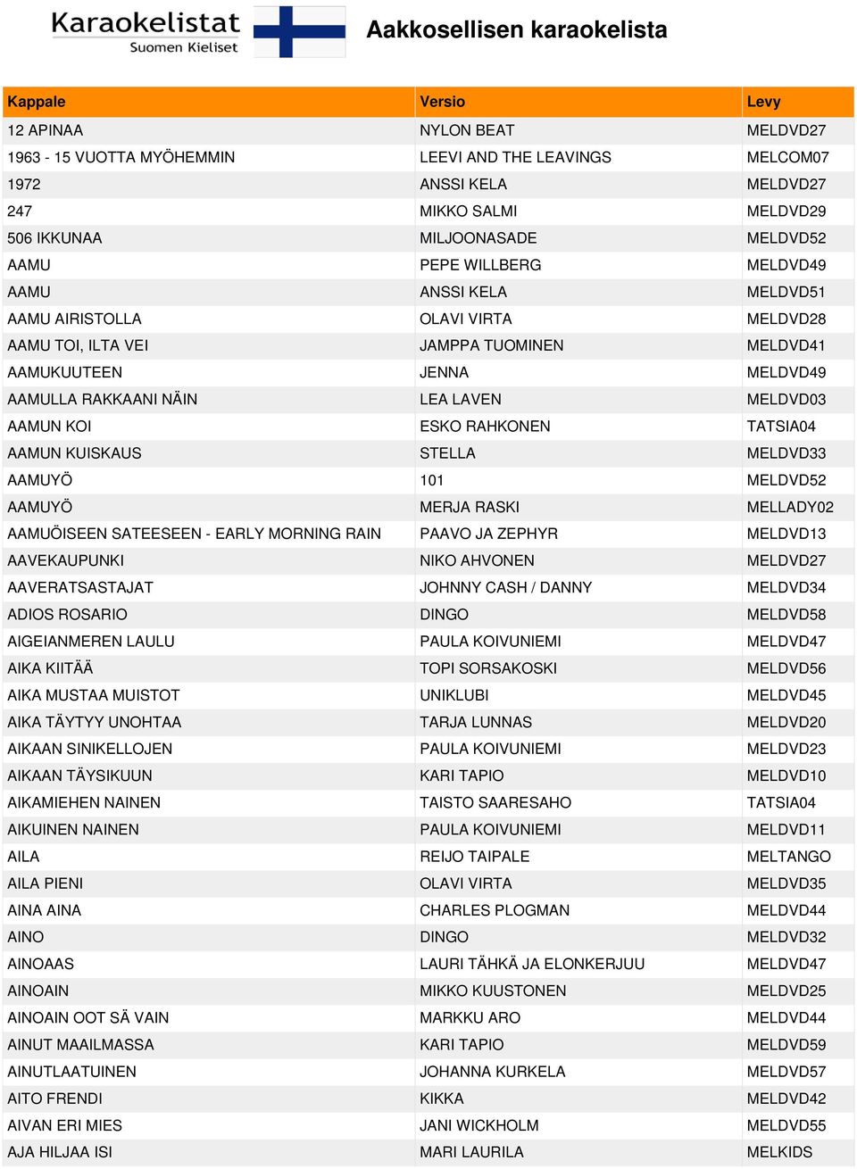 AAMUN KOI ESKO RAHKONEN TATSIA04 AAMUN KUISKAUS STELLA MELDVD33 AAMUYÖ 101 MELDVD52 AAMUYÖ MERJA RASKI MELLADY02 AAMUÖISEEN SATEESEEN - EARLY MORNING RAIN PAAVO JA ZEPHYR MELDVD13 AAVEKAUPUNKI NIKO