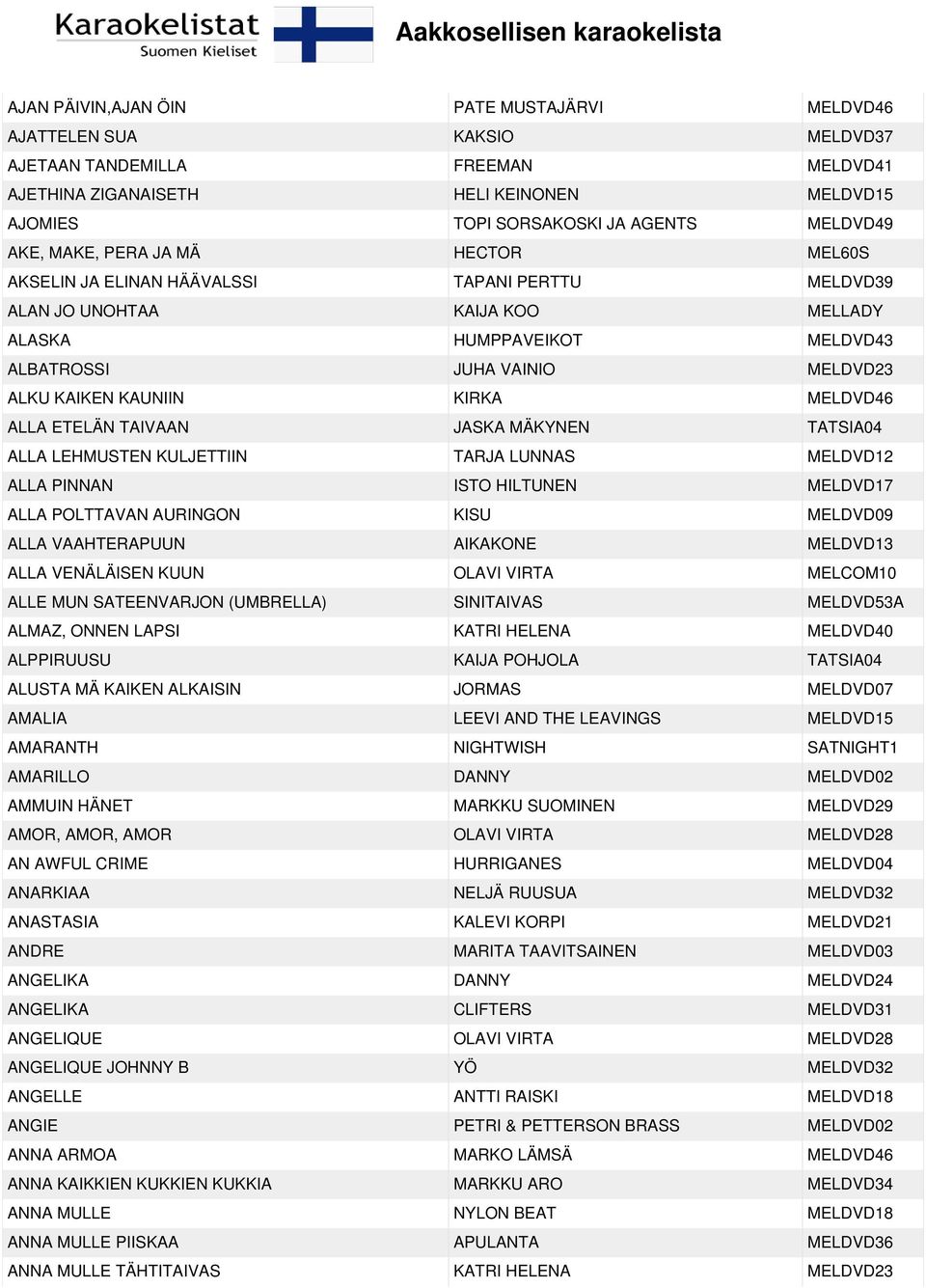 KAUNIIN KIRKA MELDVD46 ALLA ETELÄN TAIVAAN JASKA MÄKYNEN TATSIA04 ALLA LEHMUSTEN KULJETTIIN TARJA LUNNAS MELDVD12 ALLA PINNAN ISTO HILTUNEN MELDVD17 ALLA POLTTAVAN AURINGON KISU MELDVD09 ALLA