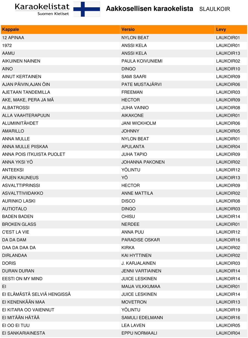 LAUKOIR01 ALUMIINITÄHDET JANI WICKHOLM LAUKOIR06 AMARILLO JOHNNY LAUKOIR05 ANNA MULLE NYLON BEAT LAUKOIR01 ANNA MULLE PIISKAA APULANTA LAUKOIR04 ANNA POIS ITKUISTA PUOLET JUHA TAPIO LAUKOIR09 ANNA