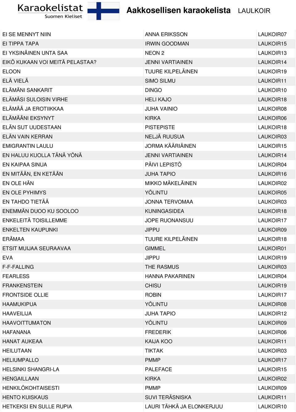 VAINIO LAUKOIR08 ELÄMÄÄNI EKSYNYT KIRKA LAUKOIR06 ELÄN SUT UUDESTAAN PISTEPISTE LAUKOIR18 ELÄN VAIN KERRAN NELJÄ RUUSUA LAUKOIR03 EMIGRANTIN LAULU JORMA KÄÄRIÄINEN LAUKOIR15 EN HALUU KUOLLA TÄNÄ YÖNÄ