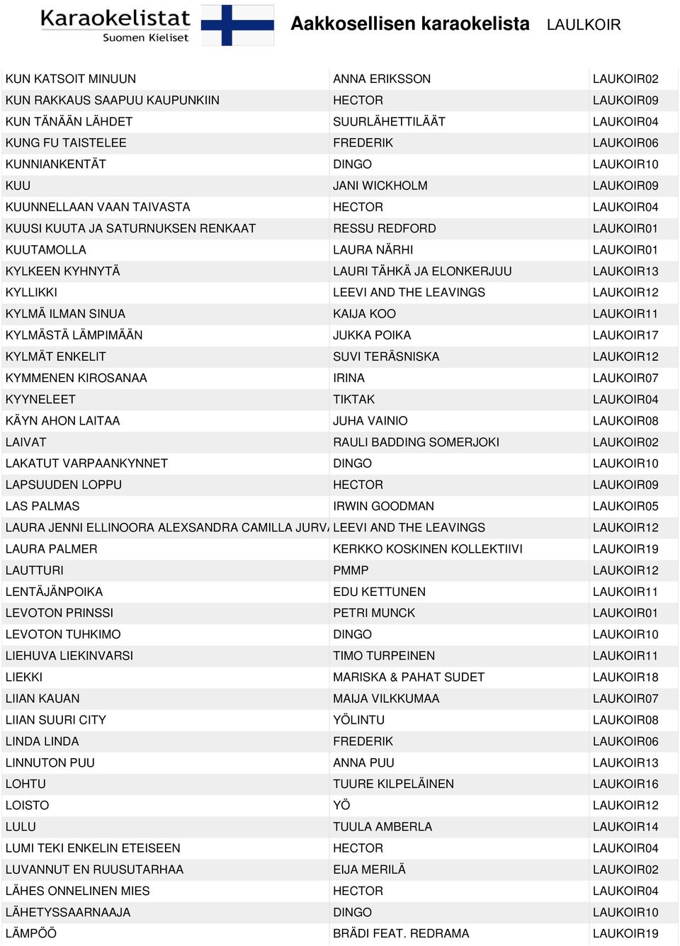 TÄHKÄ JA ELONKERJUU LAUKOIR13 KYLLIKKI LEEVI AND THE LEAVINGS LAUKOIR12 KYLMÄ ILMAN SINUA KAIJA KOO LAUKOIR11 KYLMÄSTÄ LÄMPIMÄÄN JUKKA POIKA LAUKOIR17 KYLMÄT ENKELIT SUVI TERÄSNISKA LAUKOIR12