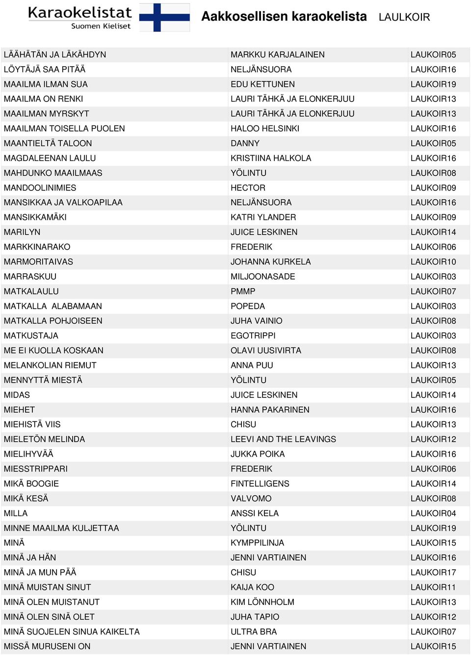 MAAILMAAS YÖLINTU LAUKOIR08 MANDOOLINIMIES HECTOR LAUKOIR09 MANSIKKAA JA VALKOAPILAA NELJÄNSUORA LAUKOIR16 MANSIKKAMÄKI KATRI YLANDER LAUKOIR09 MARILYN JUICE LESKINEN LAUKOIR14 MARKKINARAKO FREDERIK