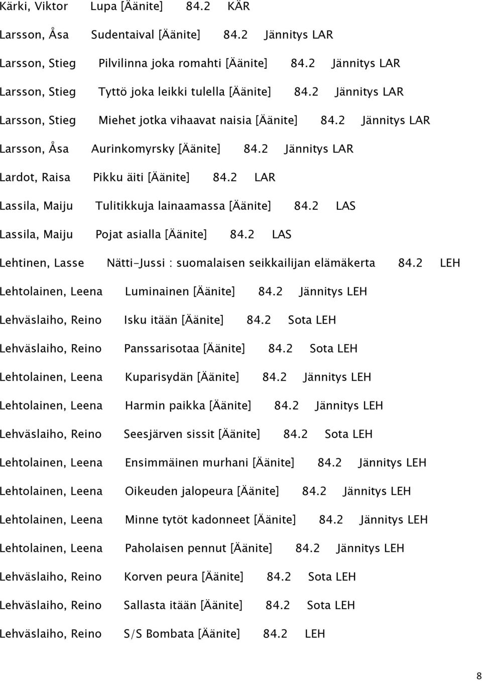 2 Jännitys LAR Lardot, Raisa Pikku äiti [Äänite] 84.2 LAR Lassila, Maiju Tulitikkuja lainaamassa [Äänite] 84.2 LAS Lassila, Maiju Pojat asialla [Äänite] 84.