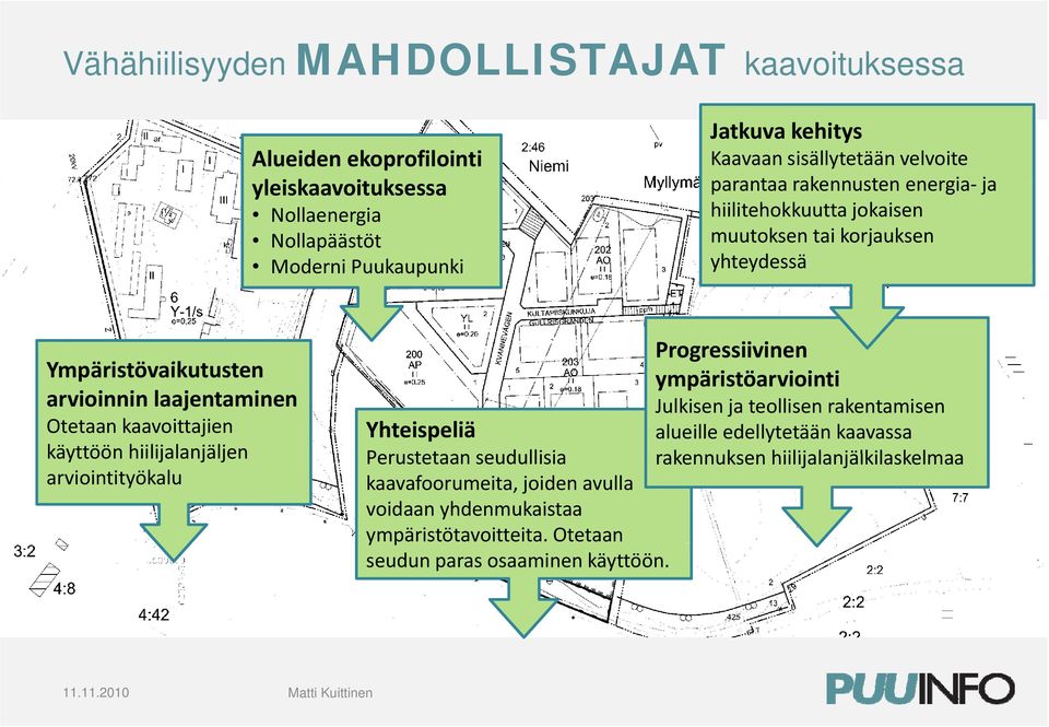 kaavoittajien käyttöön hiilijalanjäljen arviointityökalu Progressiivinen ympäristöarviointi Julkisen ja teollisen rakentamisen Yhteispeliä alueille edellytetään kaavassa