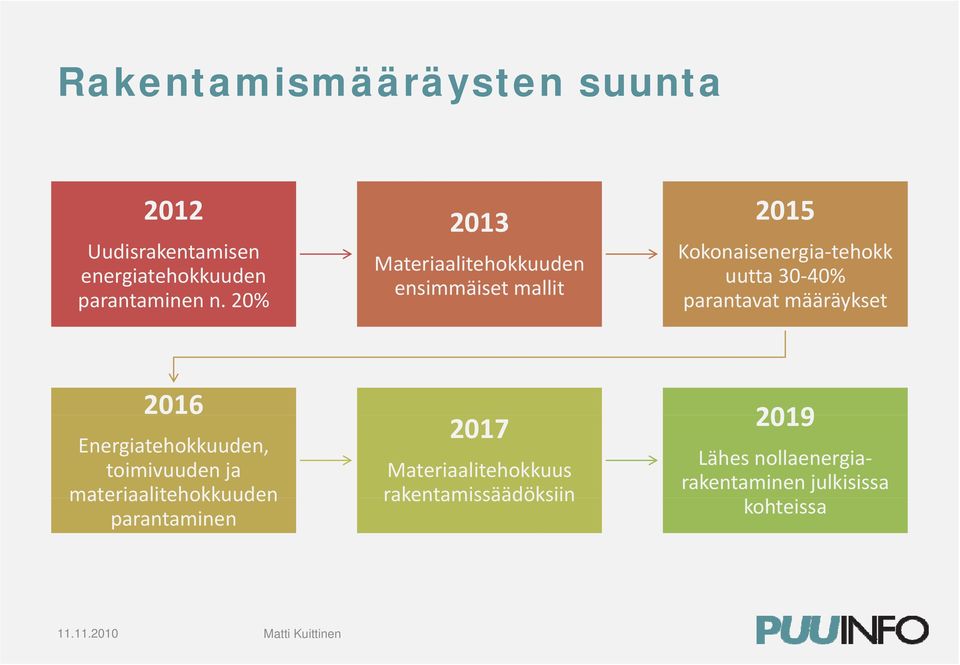 parantavat määräykset 2016 Energiatehokkuuden, toimivuuden ja materiaalitehokkuuden