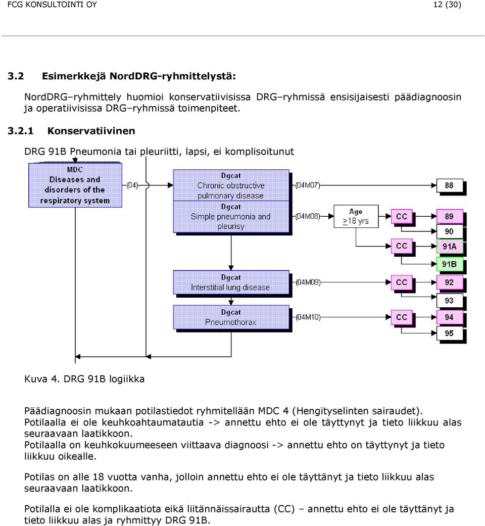 Potilaalla ei ole keuhkoahtaumatautia -> annettu ehto ei ole täyttynyt ja tieto liikkuu alas seuraavaan laatikkoon.