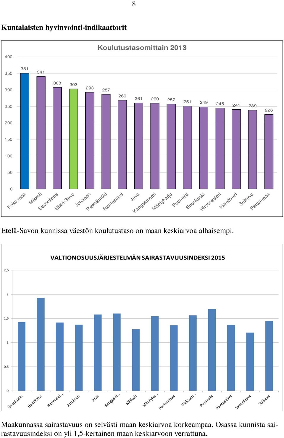 väestön koulutustaso on maan keskiarvoa alhaisempi.