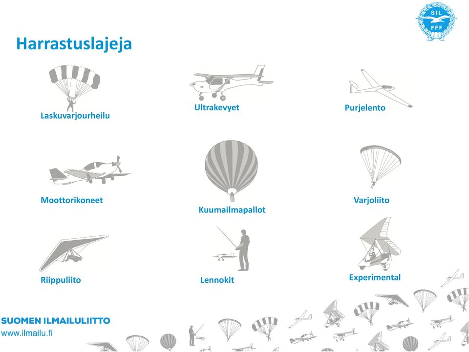 Purjelento Moottorikoneet