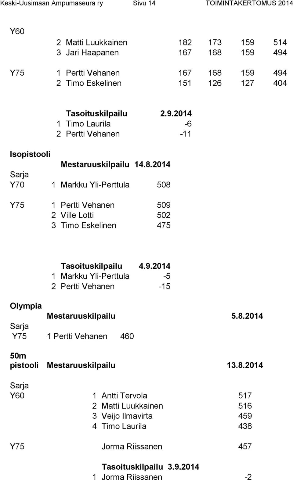 2014 Sarja Y70 1 Markku Yli-Perttula 508 Y75 1 Pertti Vehanen 509 2 Ville Lotti 502 3 Timo Eskelinen 475 Tasoituskilpailu 4.9.2014 1 Markku Yli-Perttula -5 2 Pertti Vehanen -15 Olympia Mestaruuskilpailu 5.
