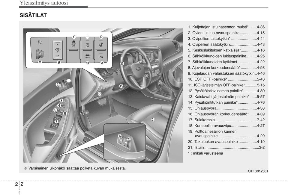 ESP OFF -painike*...5-43 11. ISG-järjestelmän OFF-painike*...5-15 12. Pysäköintiavustimen painike*...4-80 13. Kaistavahtijärjestelmän painike*...5-57 14. Pysäköintitutkan painike*...4-76 15.