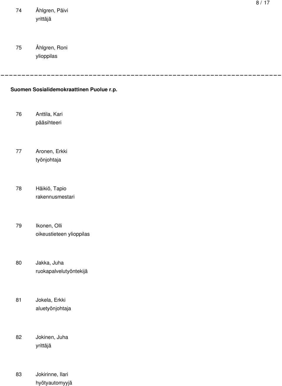 76 Anttila, Kari pääsihteeri 77 Aronen, Erkki työnjohtaja 78 Häikiö, Tapio