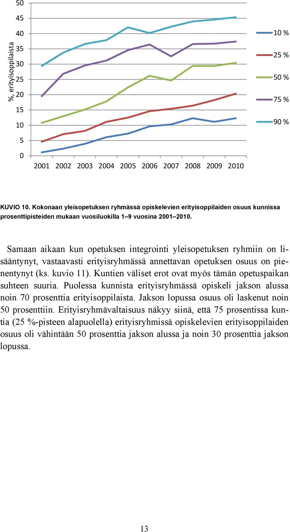 Samaan aikaan kun opetuksen integrointi yleisopetuksen ryhmiin on lisääntynyt, vastaavasti erityisryhmässä annettavan opetuksen osuus on pienentynyt (ks. kuvio 11).