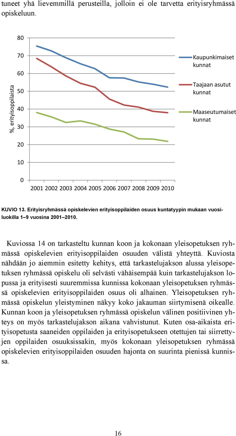 Erityisryhmässä opiskelevien erityisoppilaiden osuus kuntatyypin mukaan vuosiluokilla 1 9 vuosina 21 21.