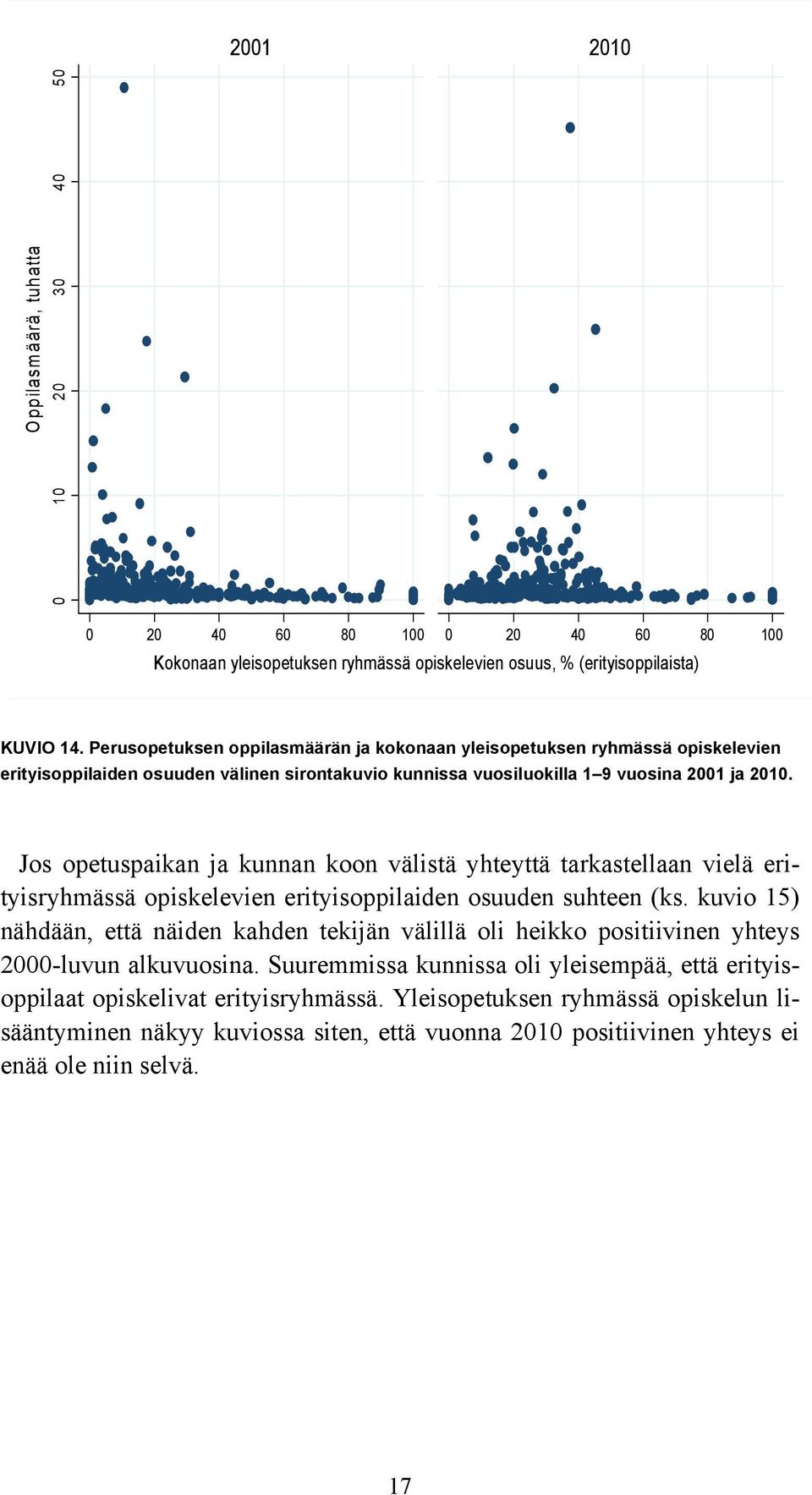 Jos opetuspaikan ja kunnan koon välistä yhteyttä tarkastellaan vielä erityisryhmässä opiskelevien erityisoppilaiden osuuden suhteen (ks.