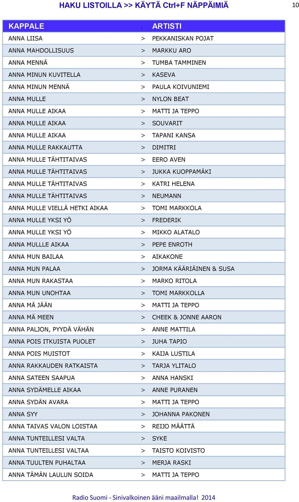 TÄHTITAIVAS > JUKKA KUOPPAMÄKI ANNA MULLE TÄHTITAIVAS > KATRI HELENA ANNA MULLE TÄHTITAIVAS > NEUMANN ANNA MULLE VIELLÄ HETKI AIKAA > TOMI MARKKOLA ANNA MULLE YKSI YÖ > FREDERIK ANNA MULLE YKSI YÖ >
