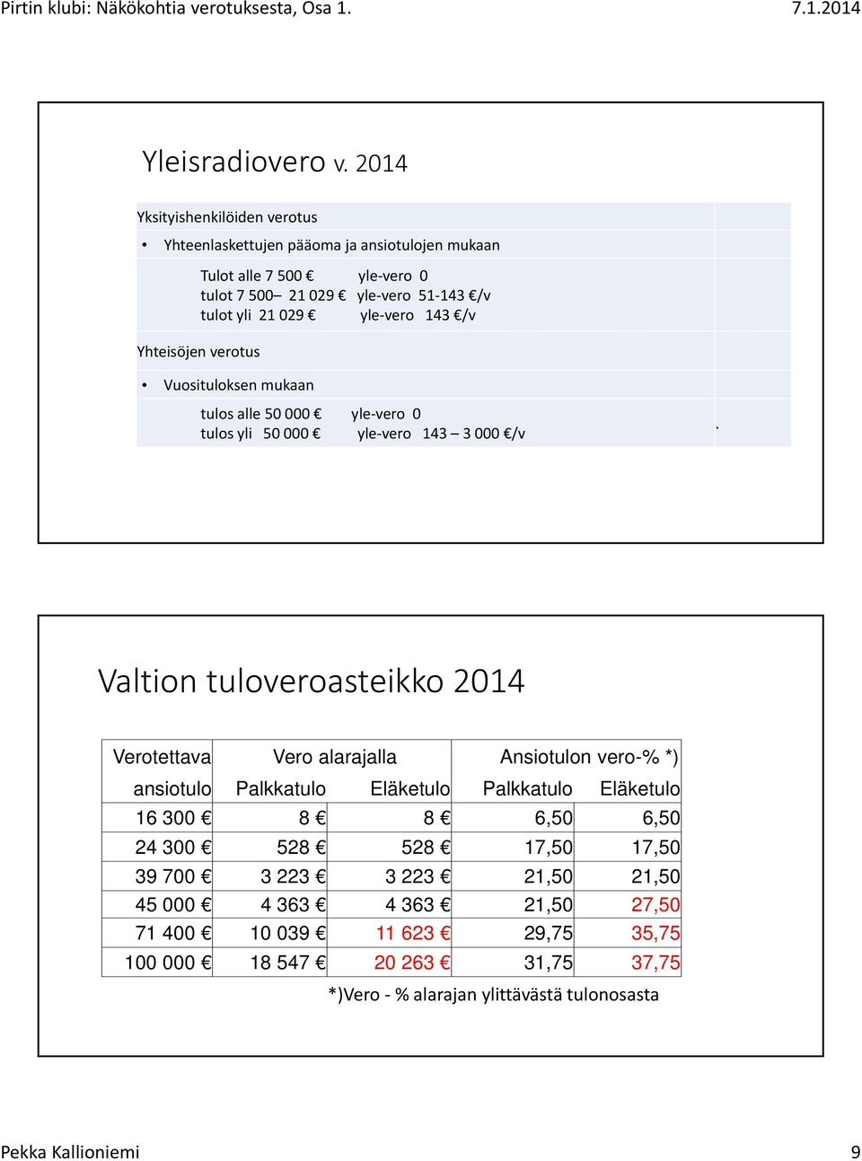 vero 143 /v Yhteisöjen verotus Vuosituloksen mukaan tulos alle 50 000 yle vero 0 tulos yli 50 000 yle vero 143 3000 /v.