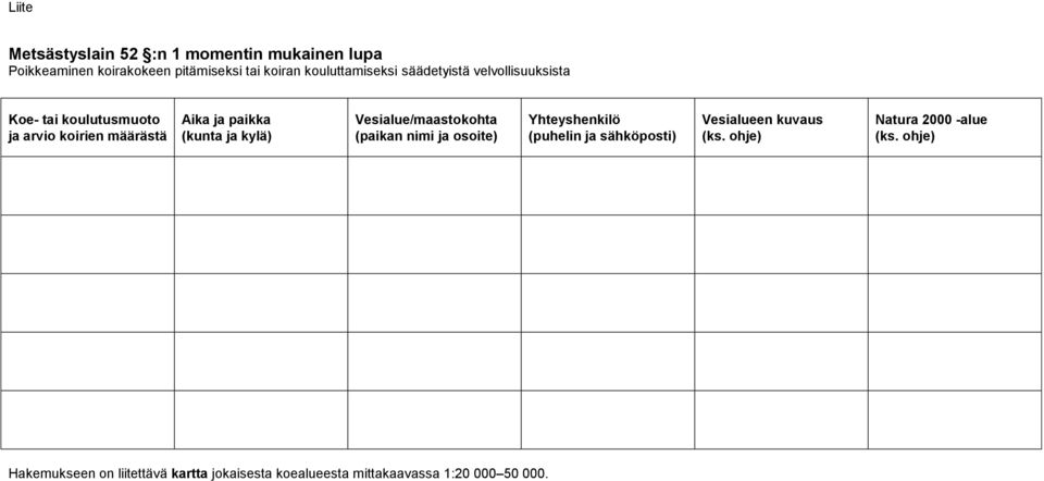 paikka (kunta ja kylä) Vesialue/maastokohta (paikan nimi ja osoite) Yhteyshenkilö ( ja ) Vesialueen