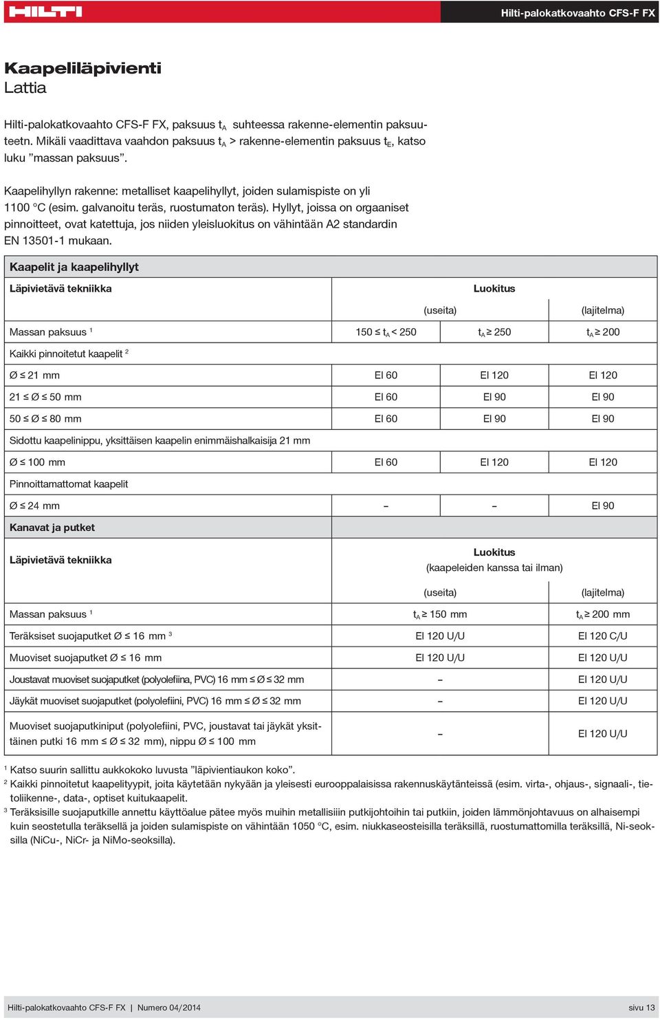 galvanoitu teräs, ruostumaton teräs). Hyllyt, joissa on orgaaniset pinnoitteet, ovat katettuja, jos niiden yleisluokitus on vähintään A standardin EN 350- mukaan.