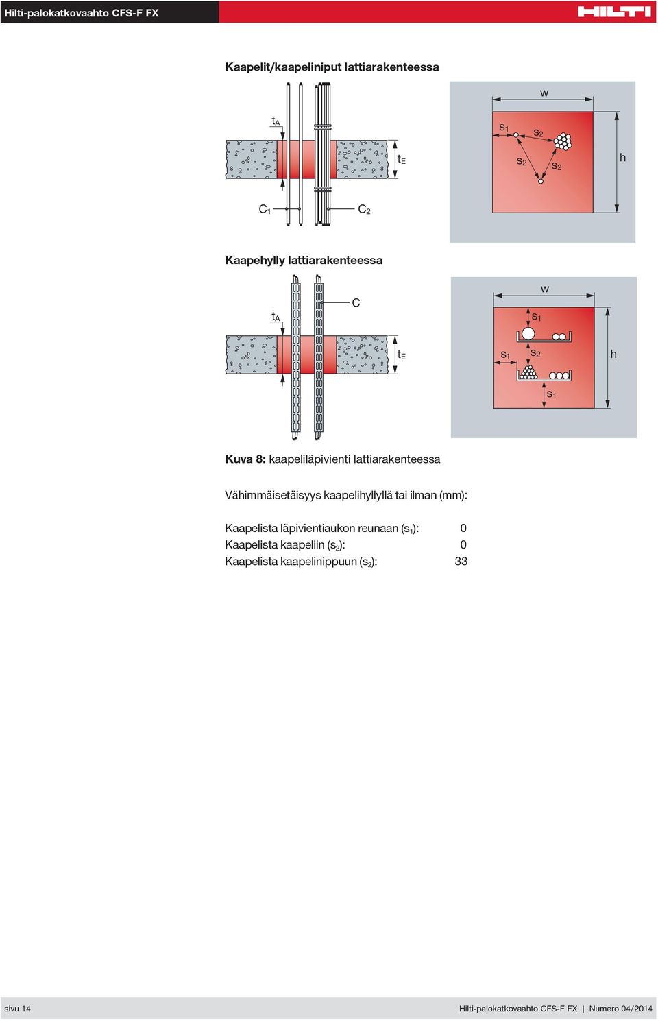 (mm): Kaapelista läpivientiaukon reunaan (s ): 0 Kaapelista kaapeliin (s ): 0