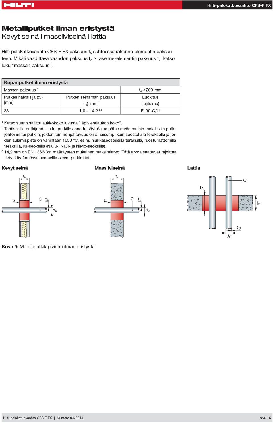 Kupariputket ilman eristystä Massan paksuus t A 00 mm Putken halkaisija (d c ) Putken seinämän paksuus (t c ) 8,0 4,,3 El 90-C/U Katso suurin sallittu aukkokoko luvusta läpivientiaukon koko.