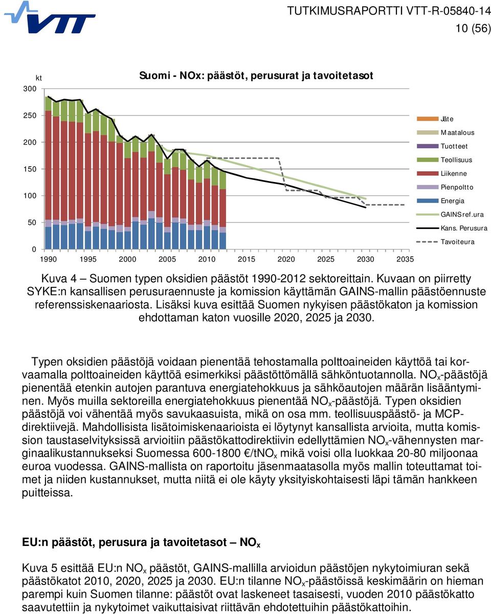 Lisäksi kuva esittää Suomen nykyisen päästökaton ja komission ehdottaman katon vuosille 2020, 2025 ja 2030. Jäte Maatalous Tuotteet Teollisuus Liikenne Pienpoltto Energia GAINS ref.ura Kans.