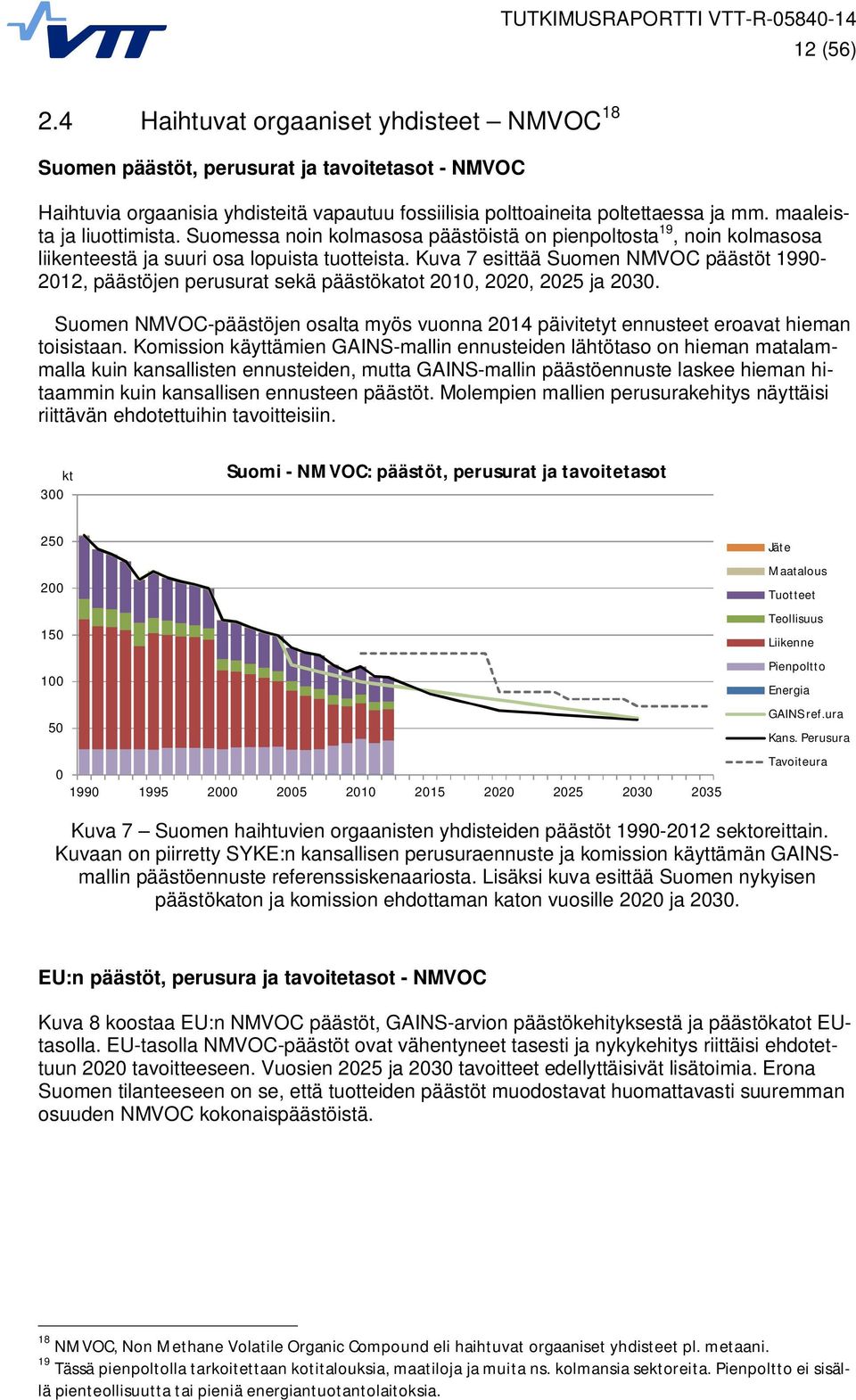 Kuva 7 esittää Suomen NMVOC päästöt 1990-2012, päästöjen perusurat sekä päästökatot 2010, 2020, 2025 ja 2030.