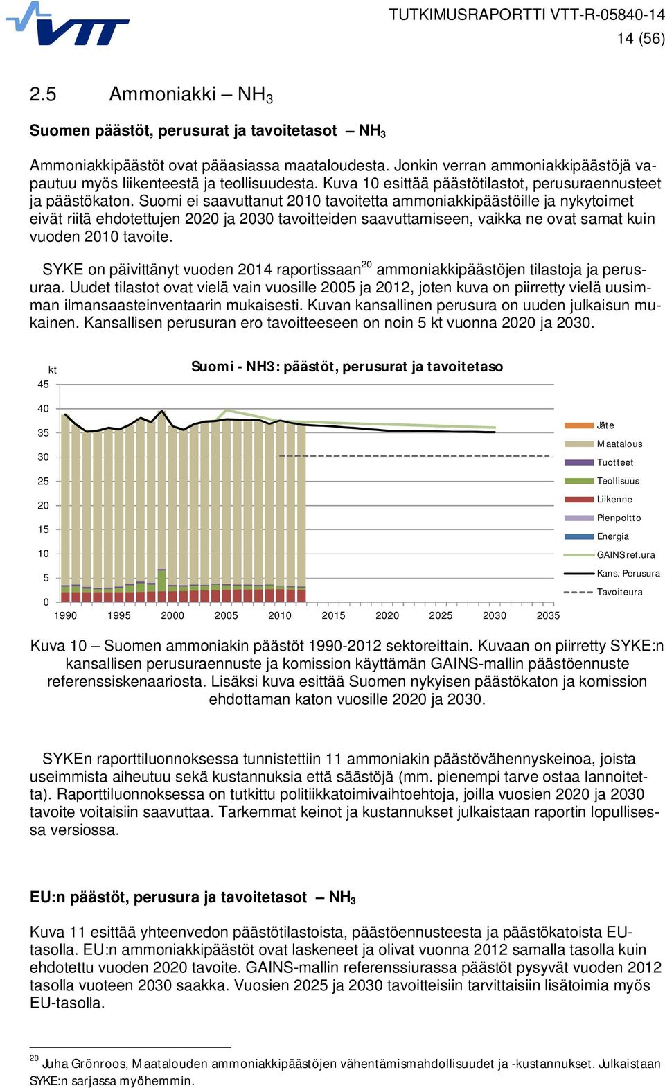 Suomi ei saavuttanut 2010 tavoitetta ammoniakkipäästöille ja nykytoimet eivät riitä ehdotettujen 2020 ja 2030 tavoitteiden saavuttamiseen, vaikka ne ovat samat kuin vuoden 2010 tavoite.