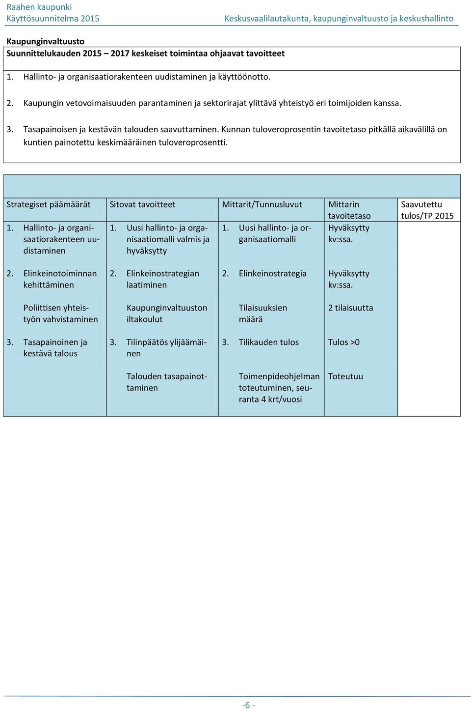 Toiminnan tavoitteet, mittarit/tunnusluvut ja niiden tavoitetaso vuodelle 2015 (=valtuustoon nähden sitovia) Strategiset päämäärät Sitovat tavoitteet Mittarit/Tunnusluvut Mittarin tavoitetaso 1.