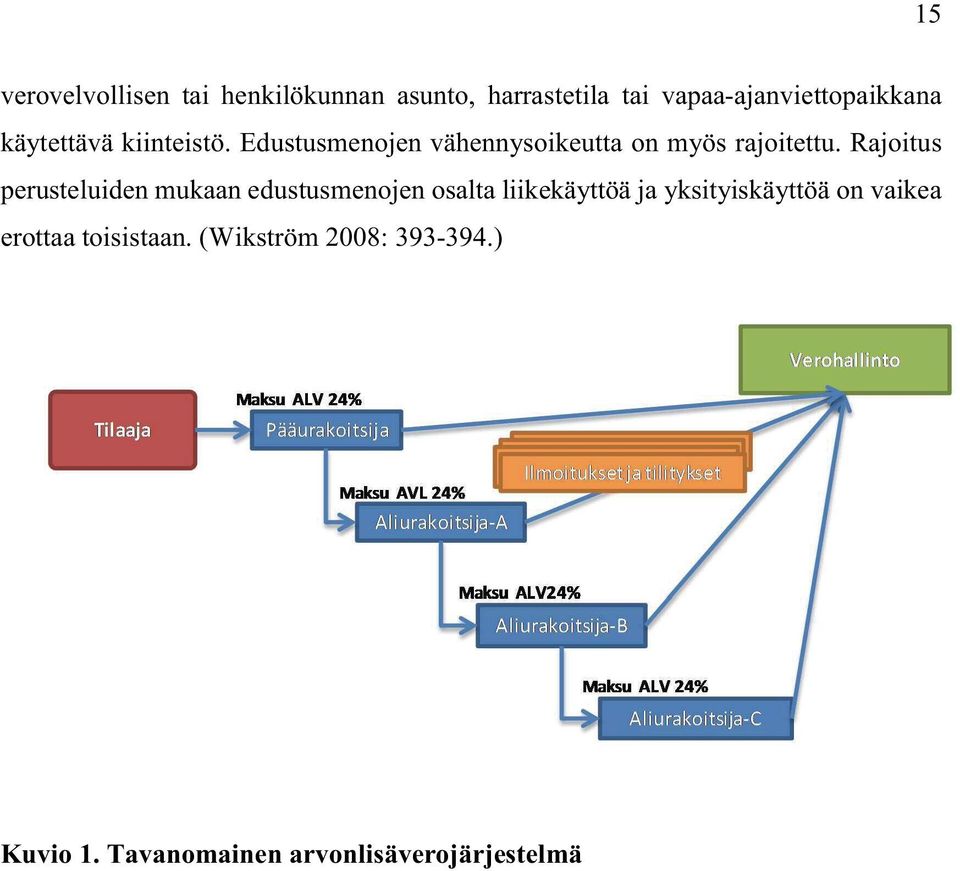 Rajoitus perusteluiden mukaan edustusmenojen osalta liikekäyttöä ja yksityiskäyttöä on