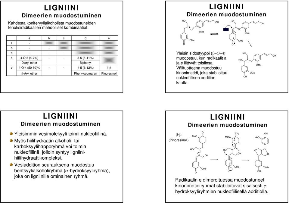 nukleofiilisen addition kautta H Me H Me Me Me Yleisimmin vesimolekyyli toimii nukleofiilinä Myös hiilihydraatin alkoholi- tai karboksyylihapporyhmä voi toimia nukleofiilinä, jolloin syntyy