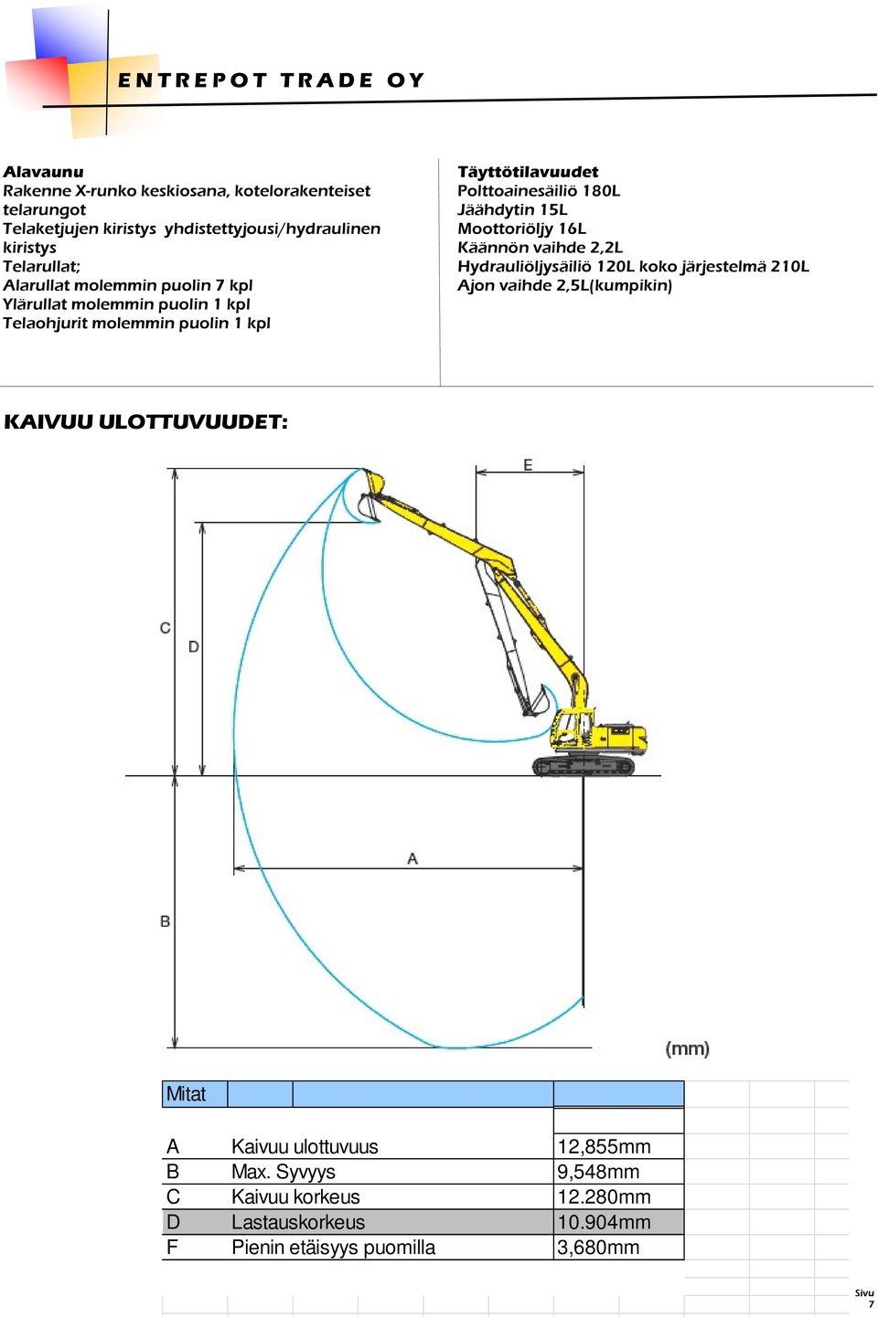 Polttoainesäiliö 180L Jäähdytin 15L Moottoriöljy 16L Käännön vaihde 2,2L Hydrauliöljysäiliö 120L koko järjestelmä 210L Ajon vaihde 2,5L(kumpikin)