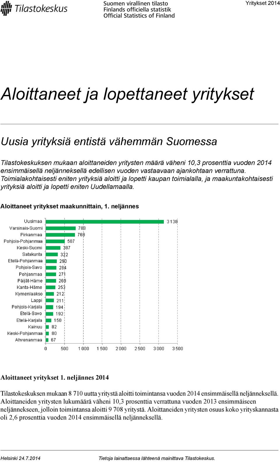 Toimialakohtaisesti eniten yrityksiä aloitti ja lopetti kaupan toimialalla, ja maakuntakohtaisesti yrityksiä aloitti ja lopetti eniten Uudellamaalla. Aloittaneet yritykset maakunnittain, 1.